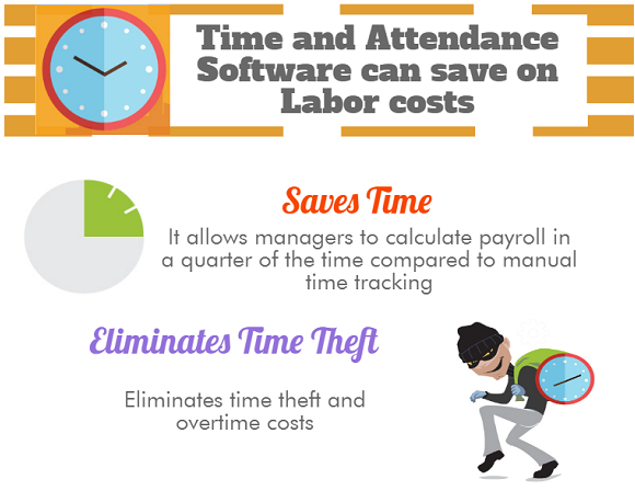 best time and attendance software